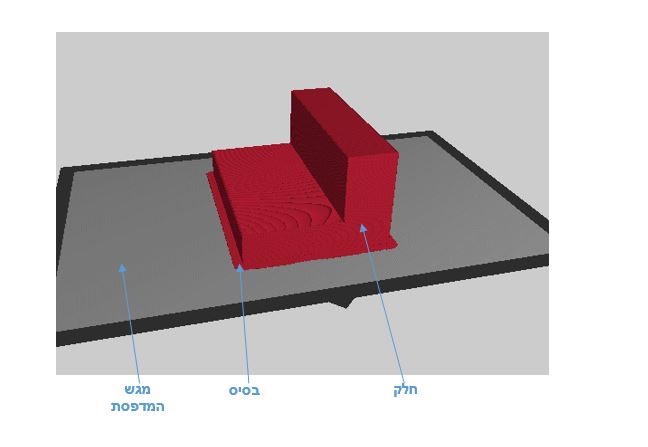 החלק על מגש של מדפסת תלת מימדית עם הבסיס